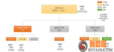 图片[4]|华为版人才盘点|我要吧 - WOYAOBA.COM