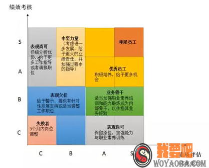 图片[1]|华为版人才盘点|我要吧 - WOYAOBA.COM