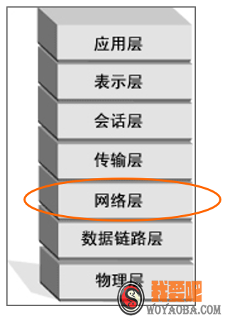 图片[3]|防火墙介绍|我要吧 - WOYAOBA.COM