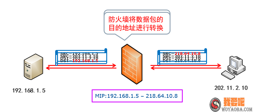 图片[9]|防火墙介绍|我要吧 - WOYAOBA.COM